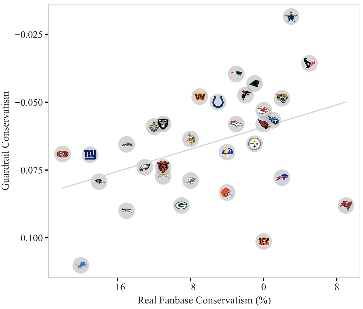 ChatGPT Doesn't Trust Chargers Fans