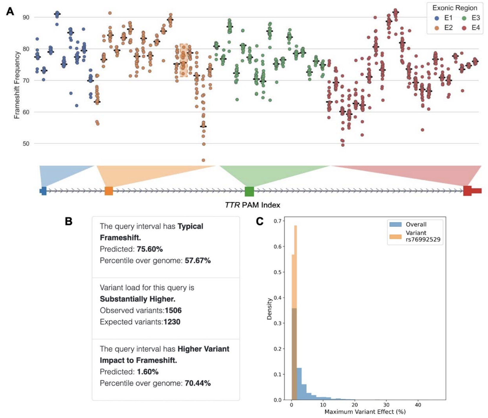 Widespread Impact of Natural Genetic Variations in CRISPR/Cas9 Outcomes